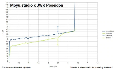 Poseidon Switch 4 Poseidon Switch - Image 4