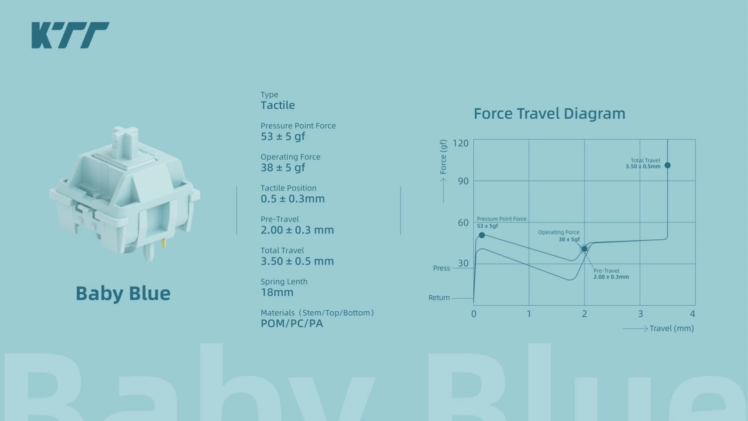 KTT Baby Series Switch 5 KTT Baby Series Switch - Image 5