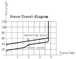 Graphite Gold Switch 9 Graphite Gold Switch -Qwertyqop Store ChlbqET