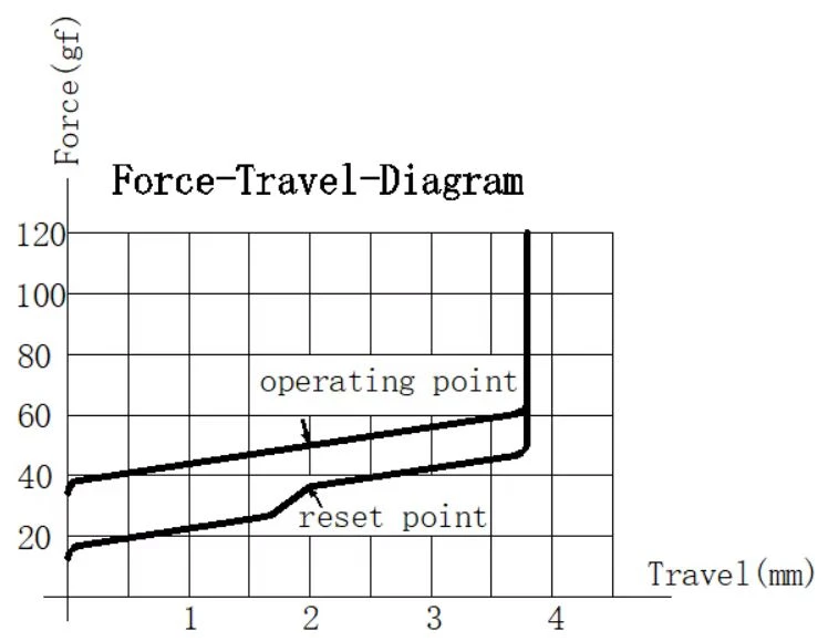 Graphite Gold Switch 5 Graphite Gold Switch - Image 5