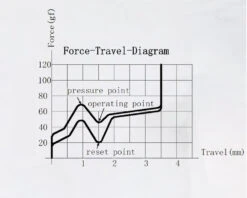 White Jade Switch -Qwertyqop Store hhnPklW