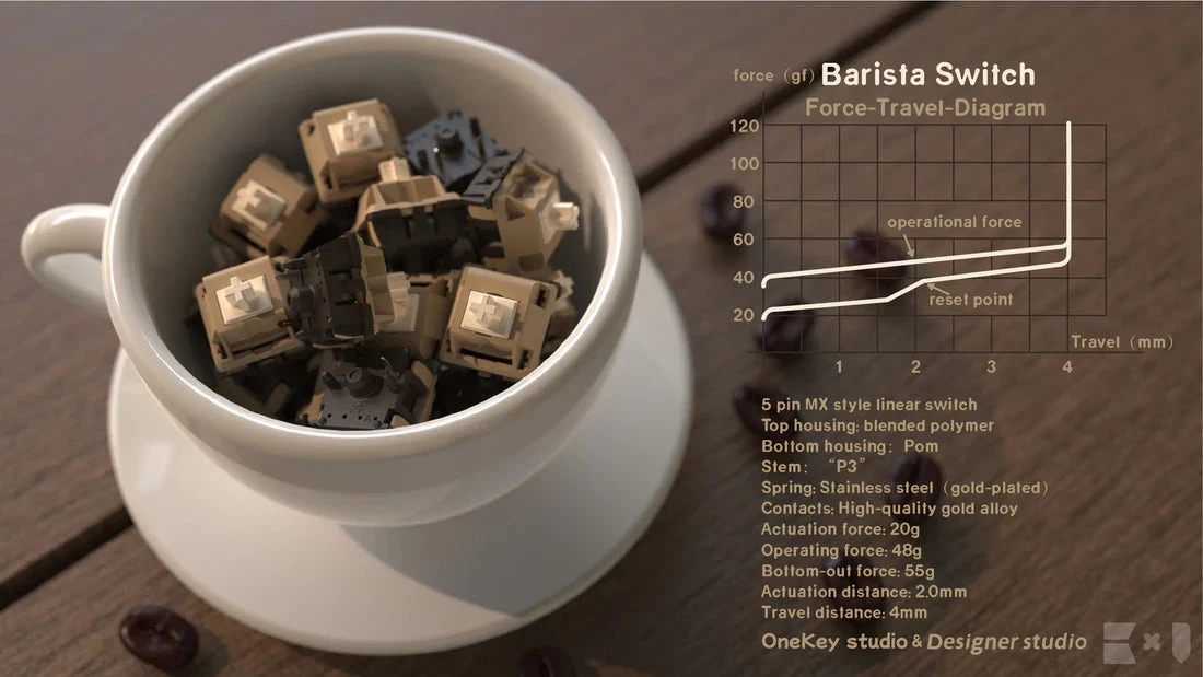 DesignerStudio Barista Switch 4 DesignerStudio Barista Switch - Image 4